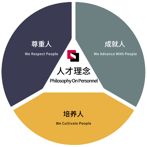 安博电竞·anbo(中国集团)电子竞技赛事官网